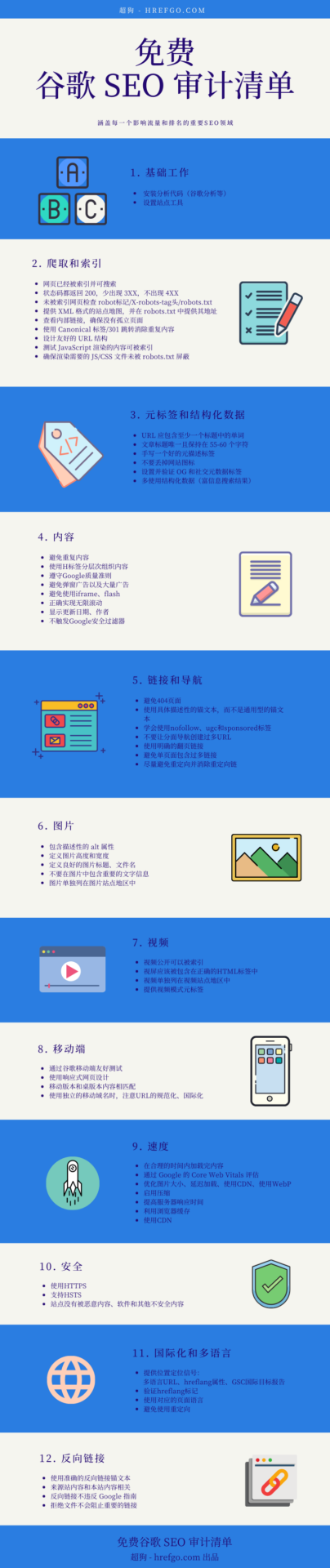 谷歌seo审计清单